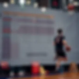 Analysis of a basketball game schedule