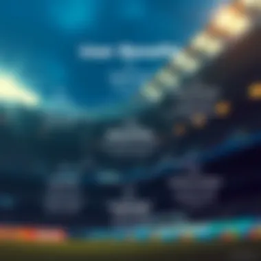 User Benefits of Speedkino Diagram showcasing user benefits from speedkino